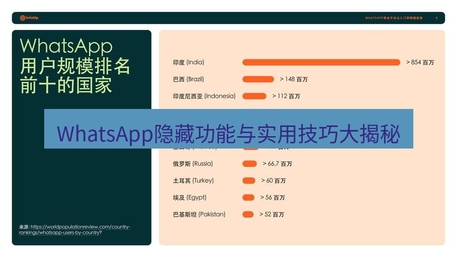 whatsapp WhatsApp隐藏功能与实用技巧大揭秘